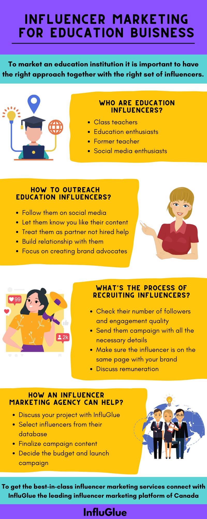 influencers-in-canada