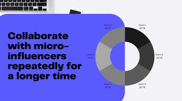 Collaborating with Micro-Influencers